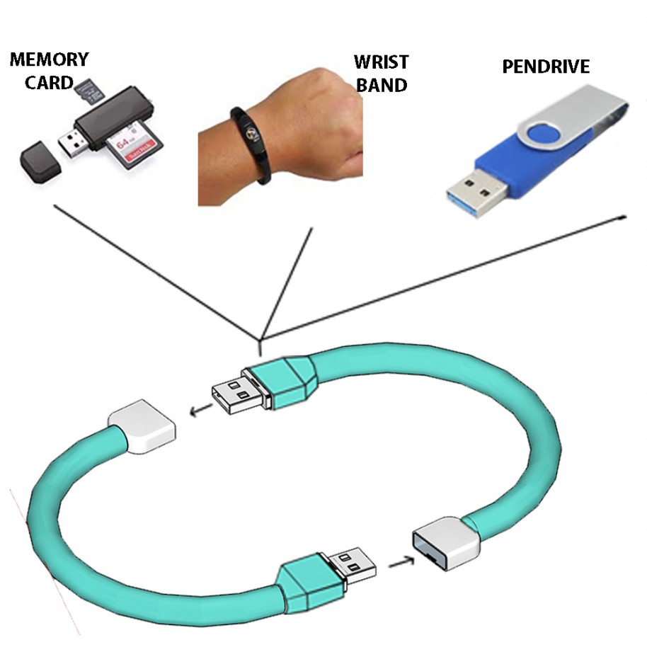 WRIST PENDRIVE 