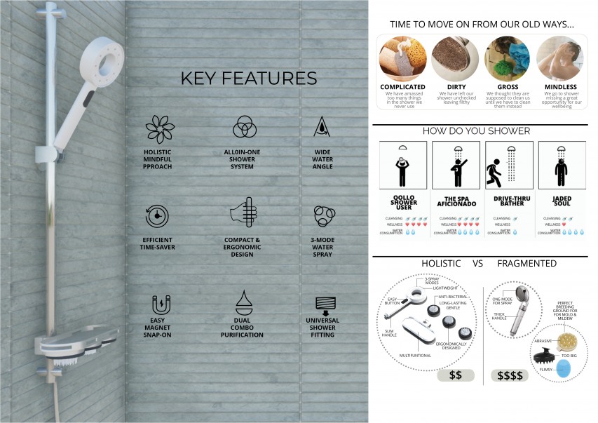 QOLLO  Wellness Shower 202112/36868/4c6ca5ba7a4d106f7f1f04cc5bca64a7202112010026018.jpg